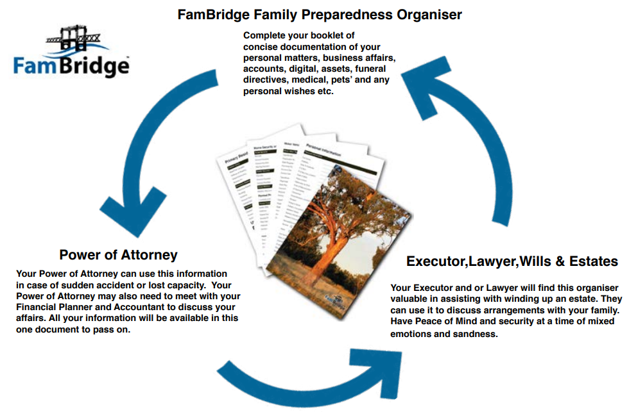 You, Your Power of Attorney and the legals